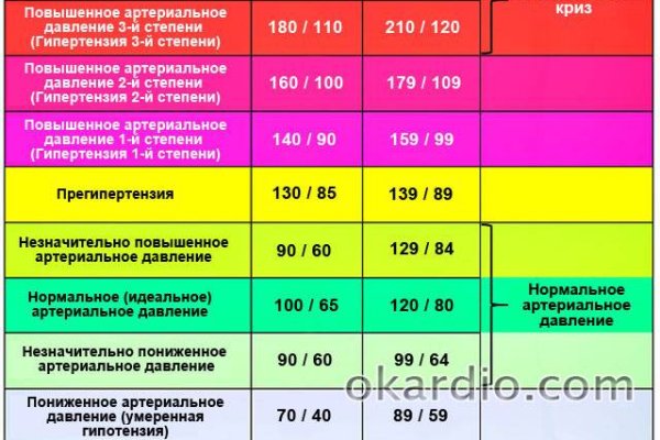 Короткая ссылка на кракен