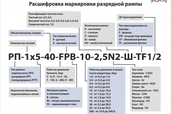 Kraken istand onion ссылка